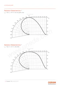 LE RTDUW S2WP Datasheet Pagina 9