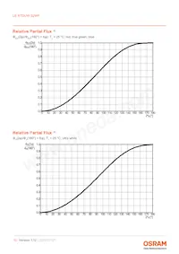 LE RTDUW S2WP 데이터 시트 페이지 10