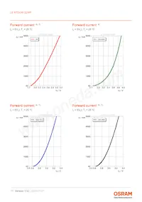 LE RTDUW S2WP Datasheet Pagina 11