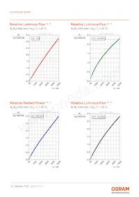 LE RTDUW S2WP 데이터 시트 페이지 12