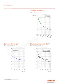 LE RTDUW S2WP Datenblatt Seite 13