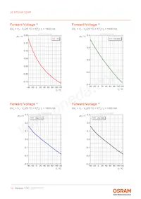 LE RTDUW S2WP數據表 頁面 14