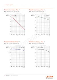 LE RTDUW S2WP Datasheet Page 15