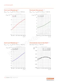 LE RTDUW S2WP Datasheet Page 16