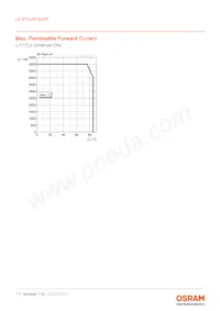 LE RTDUW S2WP Datenblatt Seite 17