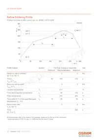 LE RTDUW S2WP Datasheet Page 21