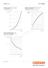 LE T Q8WM-KXKZ-24 Datasheet Page 9