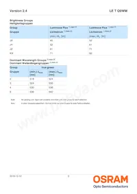 LE T Q9WM-JZKX-23-0-350-R18-Z-PR Datenblatt Seite 5