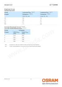 LE T Q9WM-JZKX-23-0-350-R18-Z-PR Datasheet Page 5