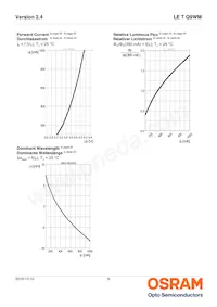 LE T Q9WM-JZKX-23-0-350-R18-Z-PR Datasheet Page 9