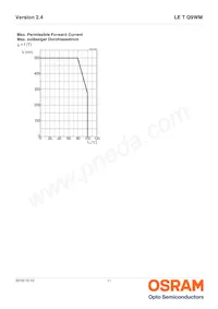 LE T Q9WM-JZKX-23-0-350-R18-Z-PR Datasheet Pagina 11