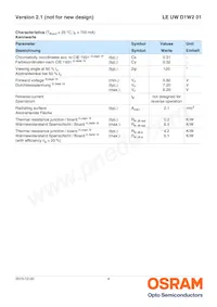 LE UW D1W2 01-5N6N-JM-T10-XX Datasheet Pagina 4