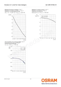 LE UW D1W2 01-5N6N-JM-T10-XX Datasheet Page 10