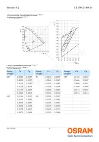 LE UW D1W4 01-7P6Q-JM-T10-VAR Datasheet Pagina 6