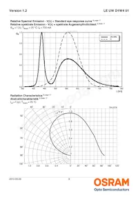 LE UW D1W4 01-7P6Q-JM-T10-VAR Datasheet Pagina 8