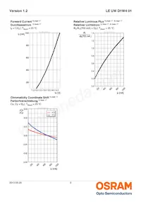 LE UW D1W4 01-7P6Q-JM-T10-VAR Datasheet Page 9