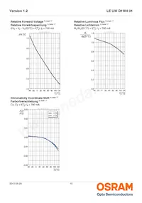 LE UW D1W4 01-7P6Q-JM-T10-VAR 데이터 시트 페이지 10