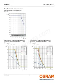 LE UW D1W4 01-7P6Q-JM-T10-VAR 데이터 시트 페이지 11