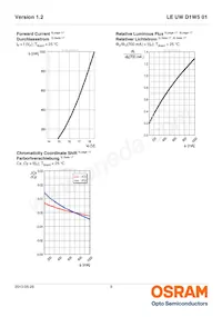 LE UW D1W5 01-5Q8Q-IM-T10-XX Datasheet Page 9