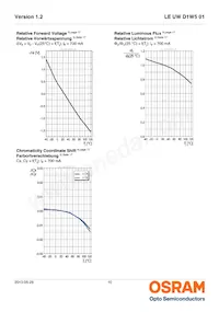 LE UW D1W5 01-5Q8Q-IM-T10-XX Datasheet Page 10