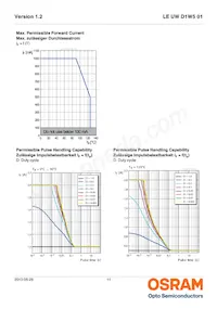 LE UW D1W5 01-5Q8Q-IM-T10-XX Datasheet Page 11