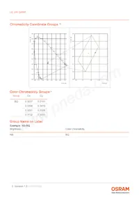 LE UW Q8WP-NBPB-BQ-0-A40-R18-Z 데이터 시트 페이지 5