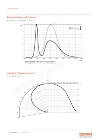 LE UW Q8WP-NBPB-BQ-0-A40-R18-Z Datasheet Page 6