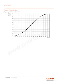 LE UW Q8WP-NBPB-BQ-0-A40-R18-Z Datasheet Page 7