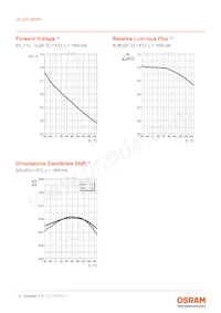 LE UW Q8WP-NBPB-BQ-0-A40-R18-Z Datasheet Pagina 9