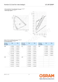 LE UW Q9WP-8M7N-GMKM-Z Datenblatt Seite 6