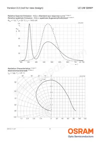 LE UW Q9WP-8M7N-GMKM-Z Datasheet Page 8