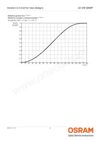 LE UW Q9WP-8M7N-GMKM-Z Datasheet Page 9