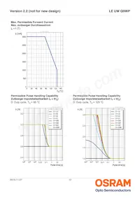 LE UW Q9WP-8M7N-GMKM-Z Datasheet Page 12