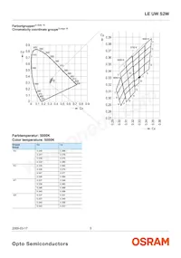 LE UW S2W-PXQX-4P7R Datasheet Pagina 5