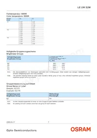 LE UW S2W-PXQX-4P7R數據表 頁面 7