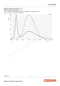 LE UW S2W-PXQX-4P7R Datenblatt Seite 8