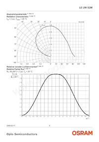 LE UW S2W-PXQX-4P7R Datasheet Pagina 9