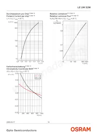 LE UW S2W-PXQX-4P7R Datasheet Pagina 10