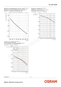 LE UW S2W-PXQX-4P7R Datasheet Pagina 11