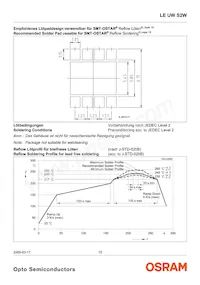 LE UW S2W-PXQX-4P7R Datasheet Page 15