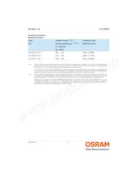 LH CPDP-3T4T-1-0-350-R18 Datasheet Pagina 2