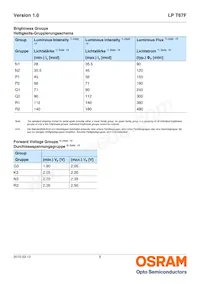 LP T67F-N1Q2-24-1-20-R18-Z Datasheet Page 5