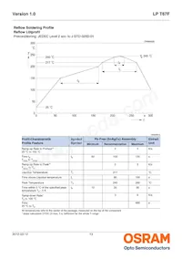 LP T67F-N1Q2-24-1-20-R18-Z Datasheet Page 13