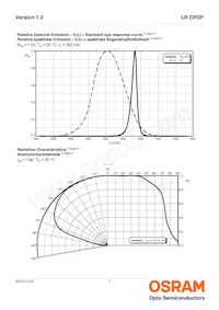 LR CPDP-JSJU-1-0-350-R18 Datasheet Pagina 7