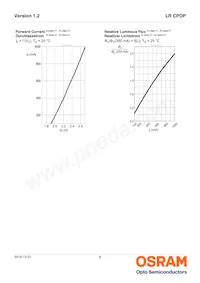 LR CPDP-JSJU-1-0-350-R18 Datasheet Page 8