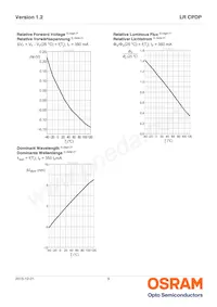 LR CPDP-JSJU-1-0-350-R18 Datasheet Pagina 9