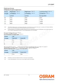 LR G5AP-BZCZ-1-1-100-R18-Z Datasheet Page 5