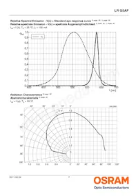 LR G5AP-BZCZ-1-1-100-R18-Z Datasheet Page 7