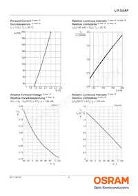 LR G5AP-BZCZ-1-1-100-R18-Z Datasheet Pagina 8