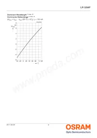 LR G5AP-BZCZ-1-1-100-R18-Z Datasheet Pagina 9